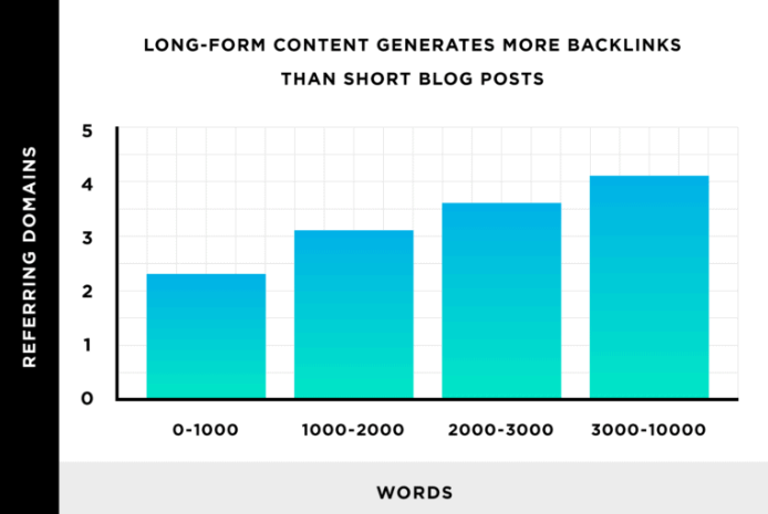 backlinks per contenuti lunghi